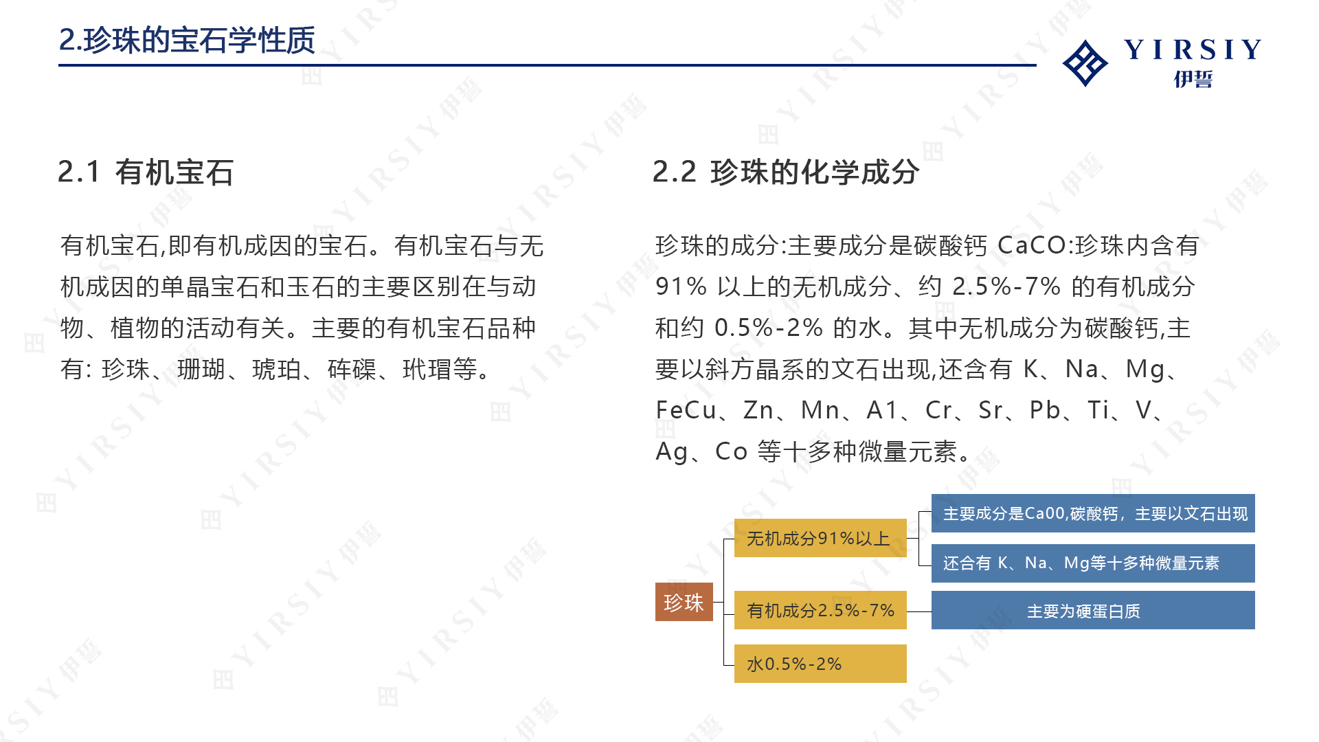 珍珠宝石学性质