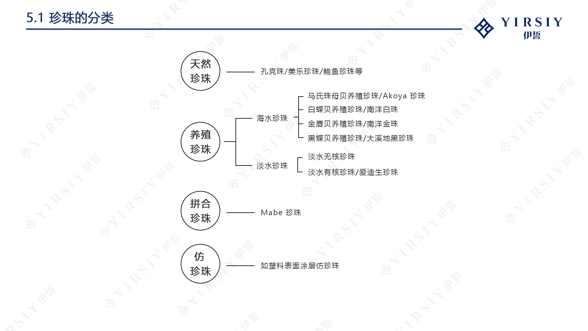 珍珠分类及产地