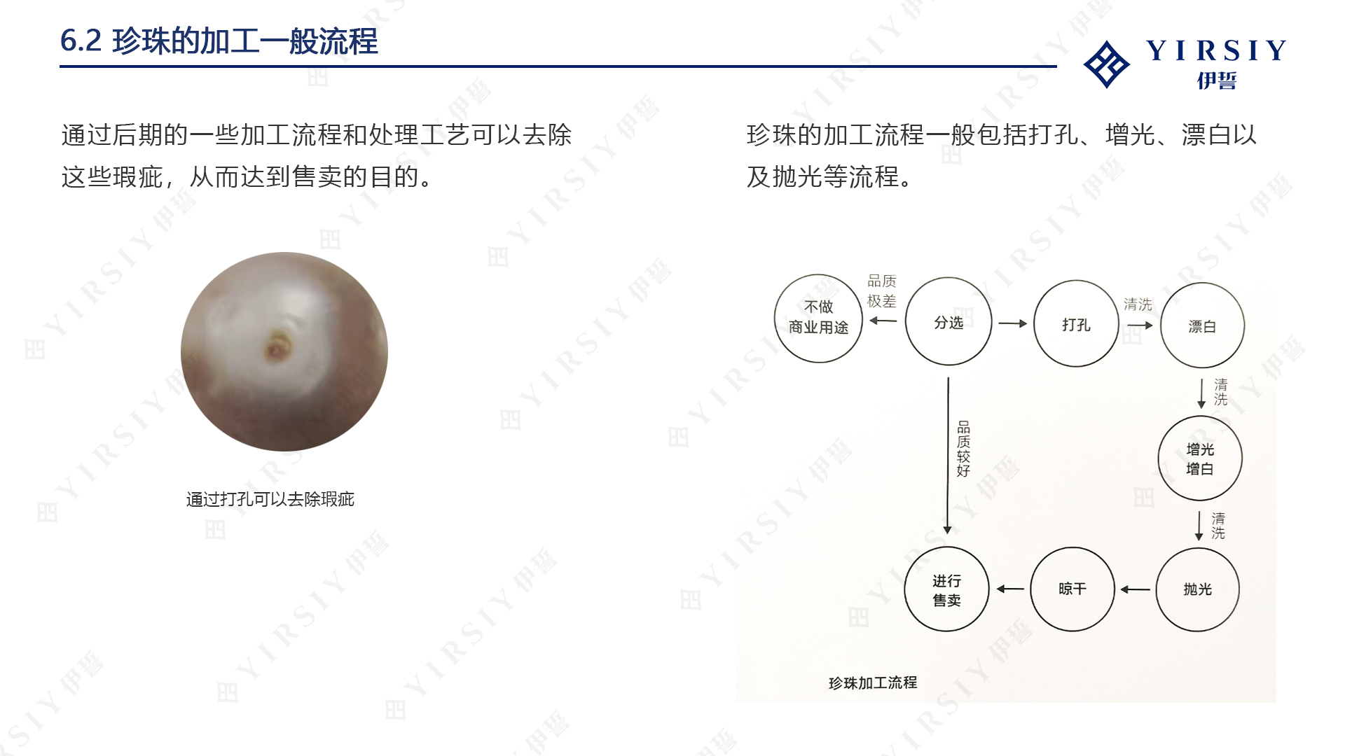 珍珠优化处理2